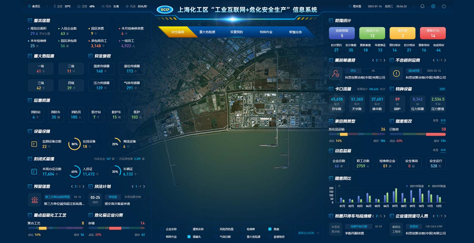 上海化工区数字可视化